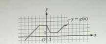 Question 21 graph or diagram