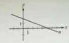 Question 24 graph or diagram