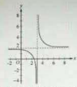 Question 31 graph or diagram