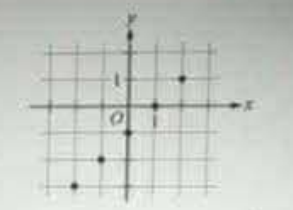 Question 44 graph or diagram